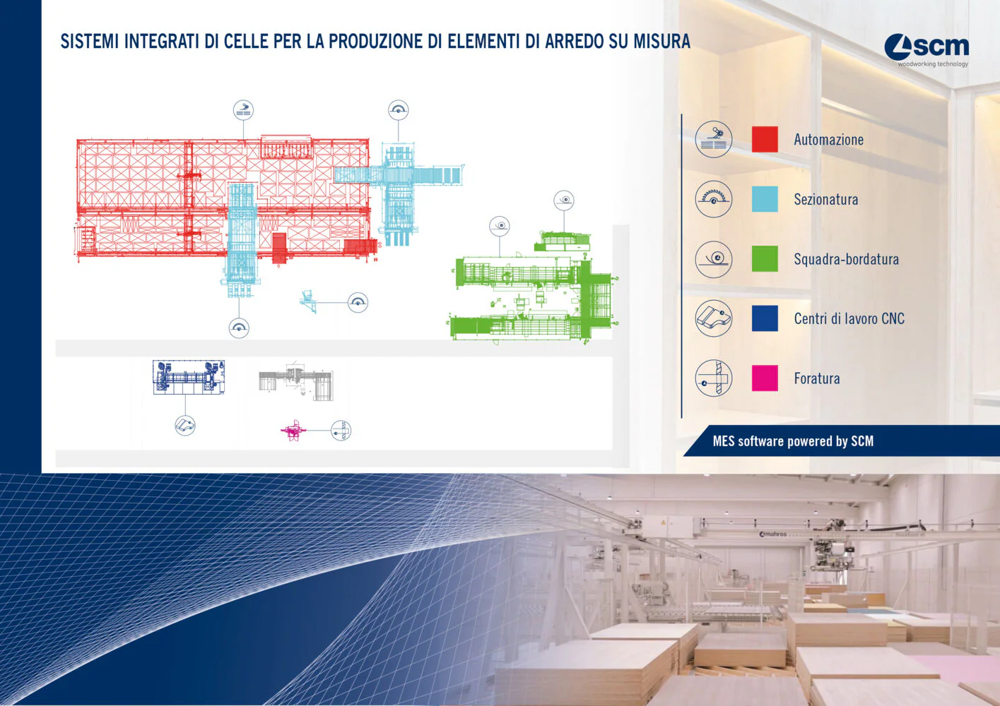 Integrated cell system for the production of customised furnishings